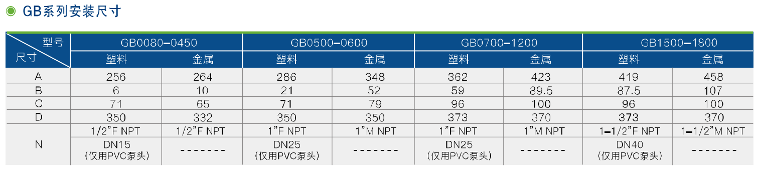 GB系列機械隔膜計量泵