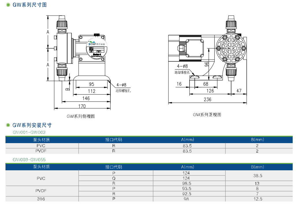 GW、GS機械隔膜計量泵