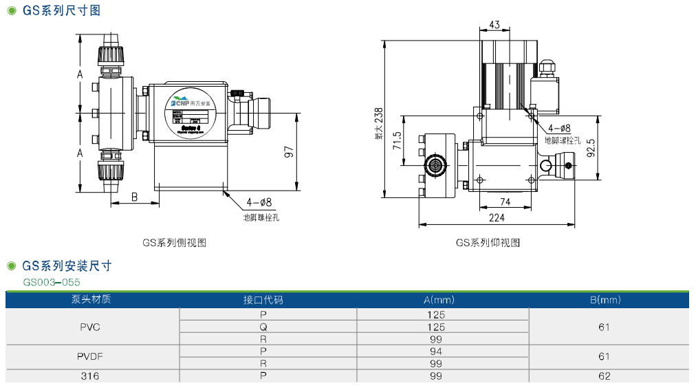 GW、GS機械隔膜計量泵