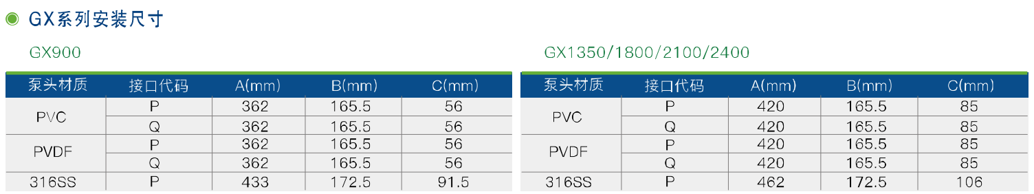 GX、2GX系列機(jī)械隔膜計(jì)量泵