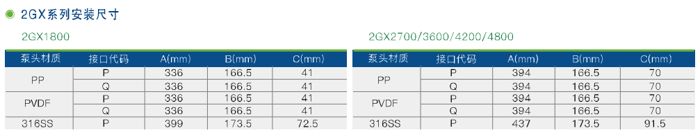 GX、2GX系列機(jī)械隔膜計(jì)量泵