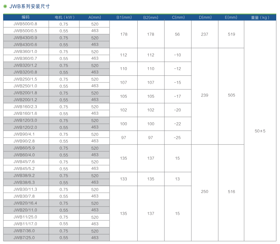 JWB系列柱塞計量泵